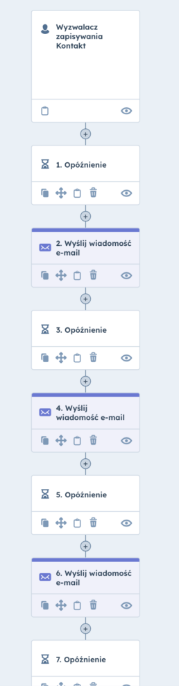 Przykładowa automatyzacja zbudowana w module marketing automation od Hubspota