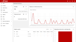 System marketing automation ipresso widok na dashboard startowy