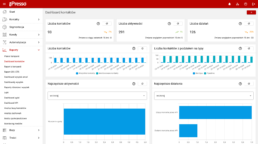 Widok na dashboard kontakt&oacute;w w aplikacji iPresso