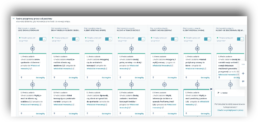 procesy w Hubspot crm