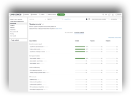 Funkcje Livespace CRM